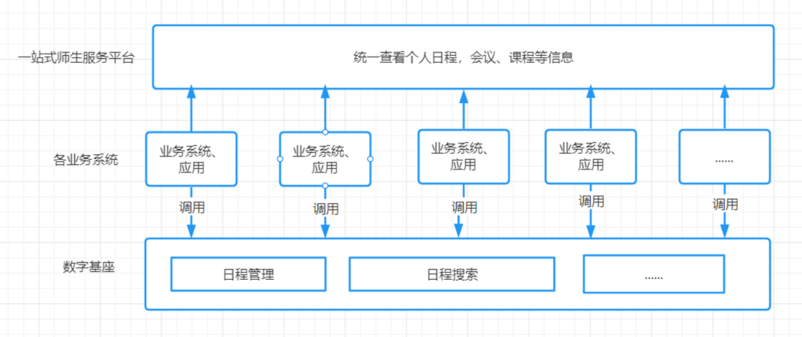 统一日程