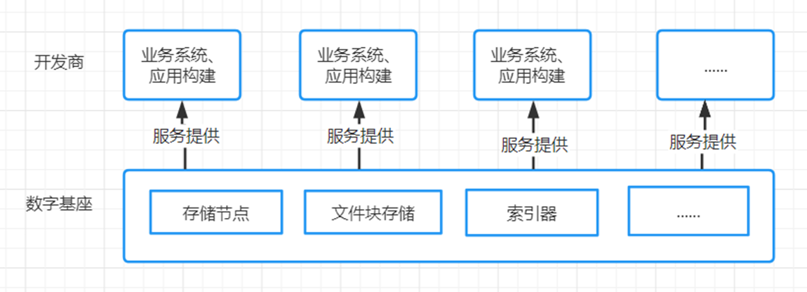 文件中心集成