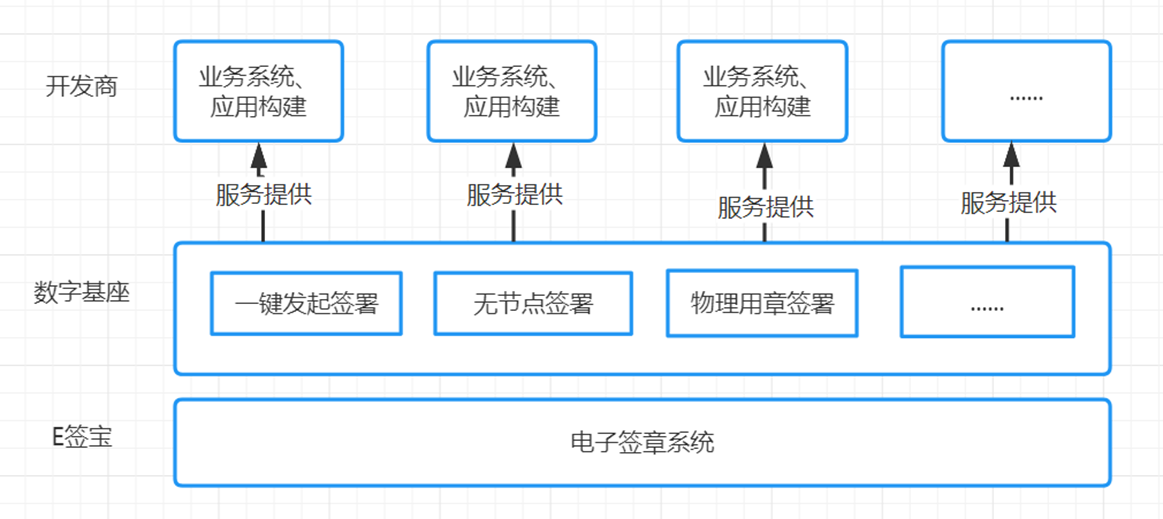 统一电子签章中心